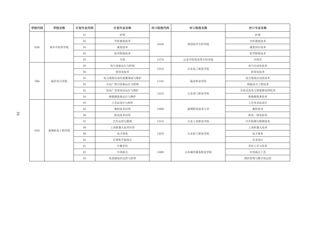 重磅！济南市高中阶段招录学校招生计划及代码、指标生分配方案（全汇总）