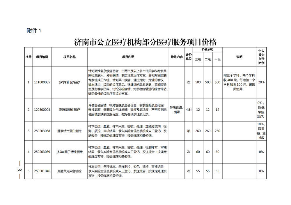 9月1日起施行！济南公布部分纳入医保基金支付范围的医疗服务项目价格