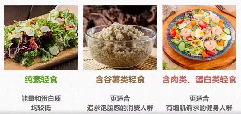都是假的!减肥人天塌了,60款轻食样品调查结果公布
