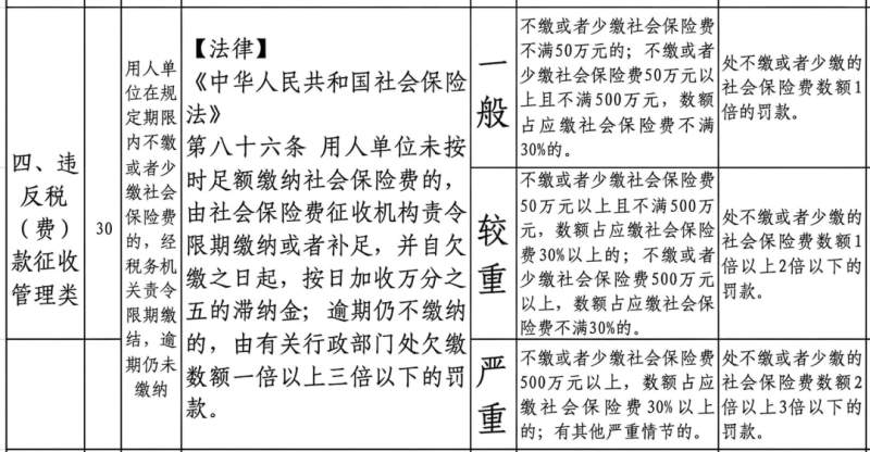 自愿放弃无效，单位欠缴社保最高罚3倍！新规将施行