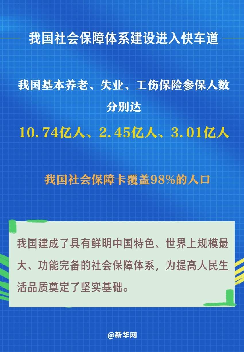 五个关键词看推动社会保障体系高质量可持续发展
