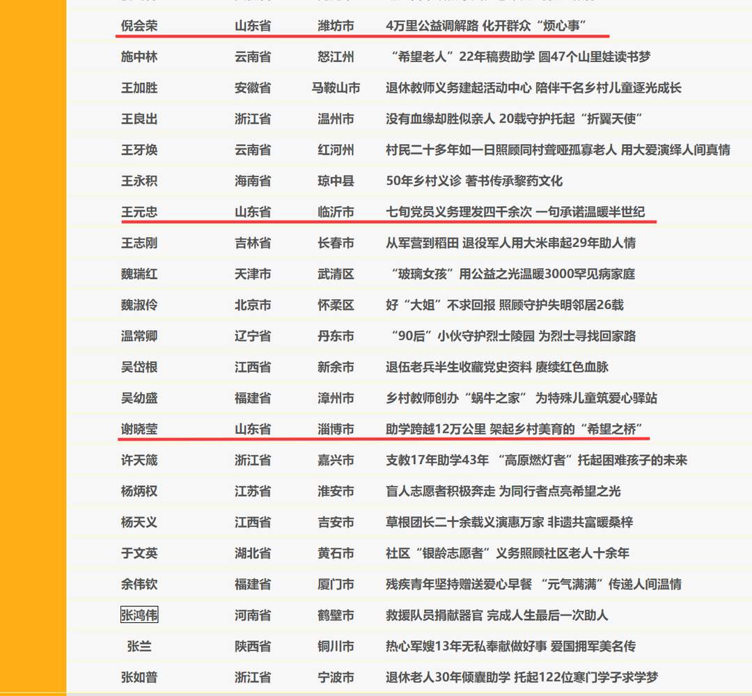 2025年第三次“中国好人榜”名单发布,济南李春林5次旅途救人榜上有名