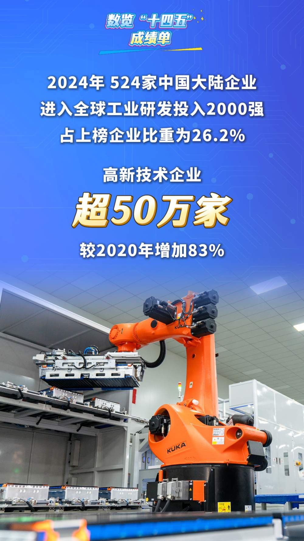 数览“十四五”成绩单｜“创新引擎”全速开启！科技自立自强迈上新台阶