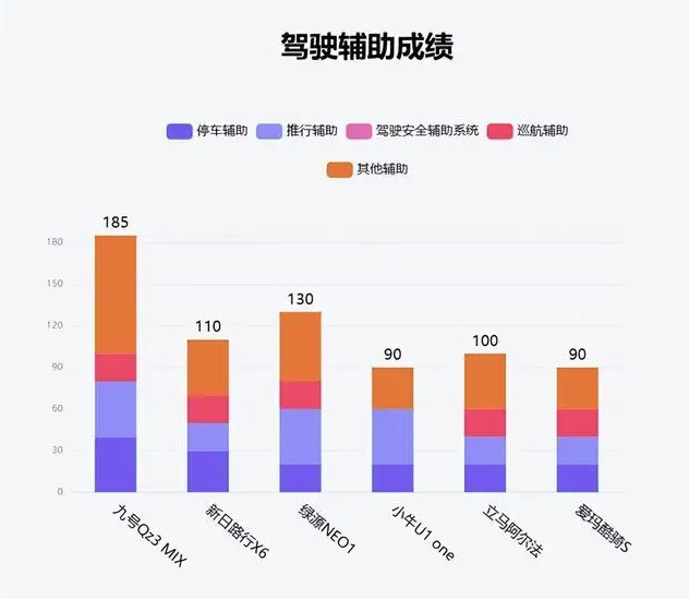 鲁大师11月电动两轮车榜:潮玩思路重塑市场,九号领跑智能化