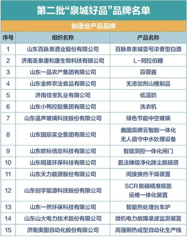全新的63家“泉城好品”，到底好在哪儿？