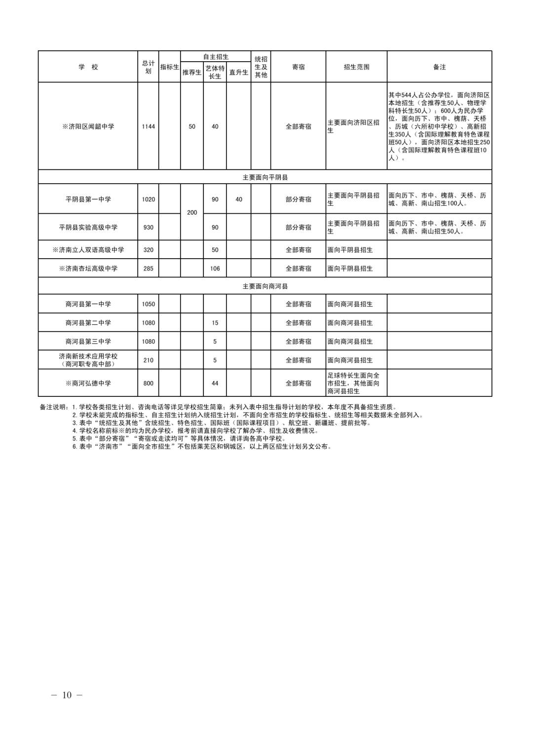 济南公布各高中2025年招生计划