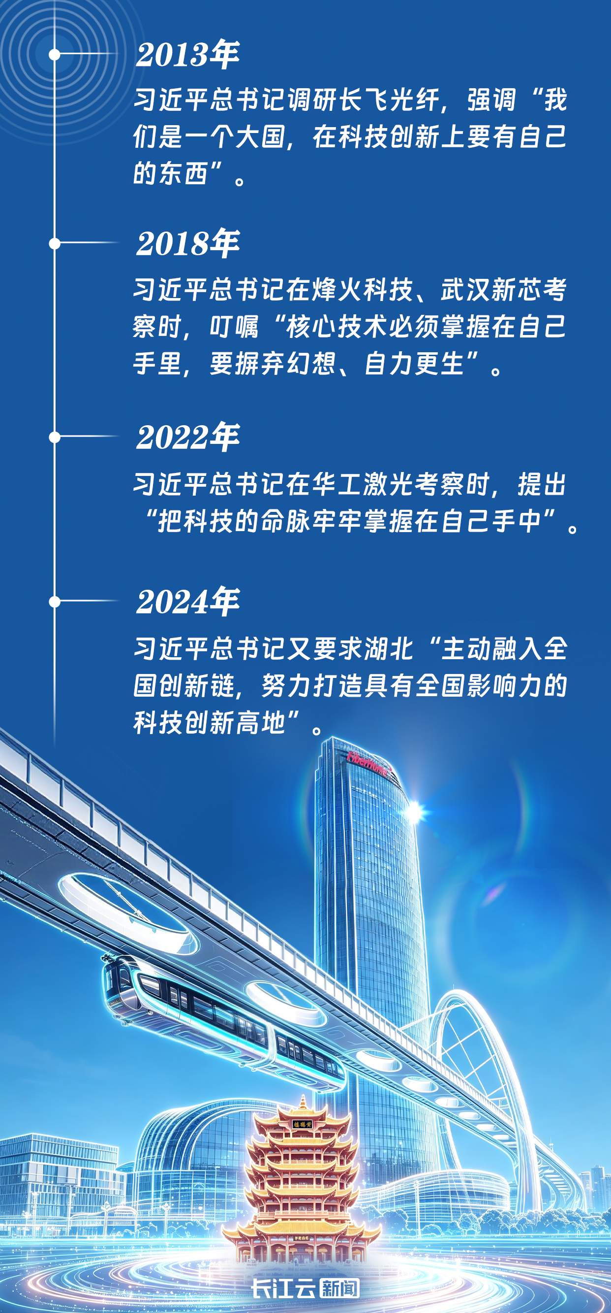 牢记总书记的嘱托丨以创新之为 筑强国之基