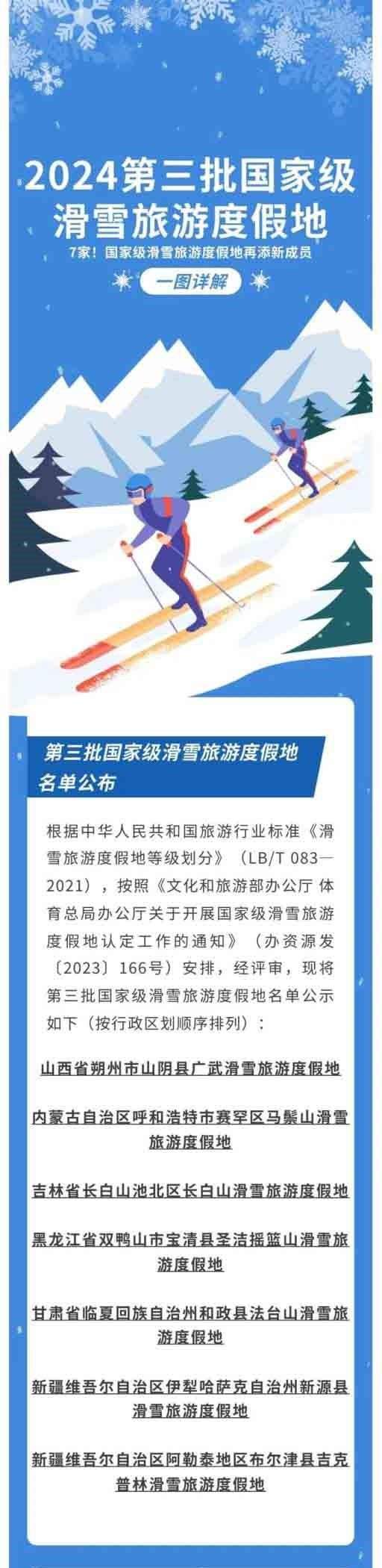 国家级滑雪旅游度假地再添7个新成员 详情来了→
