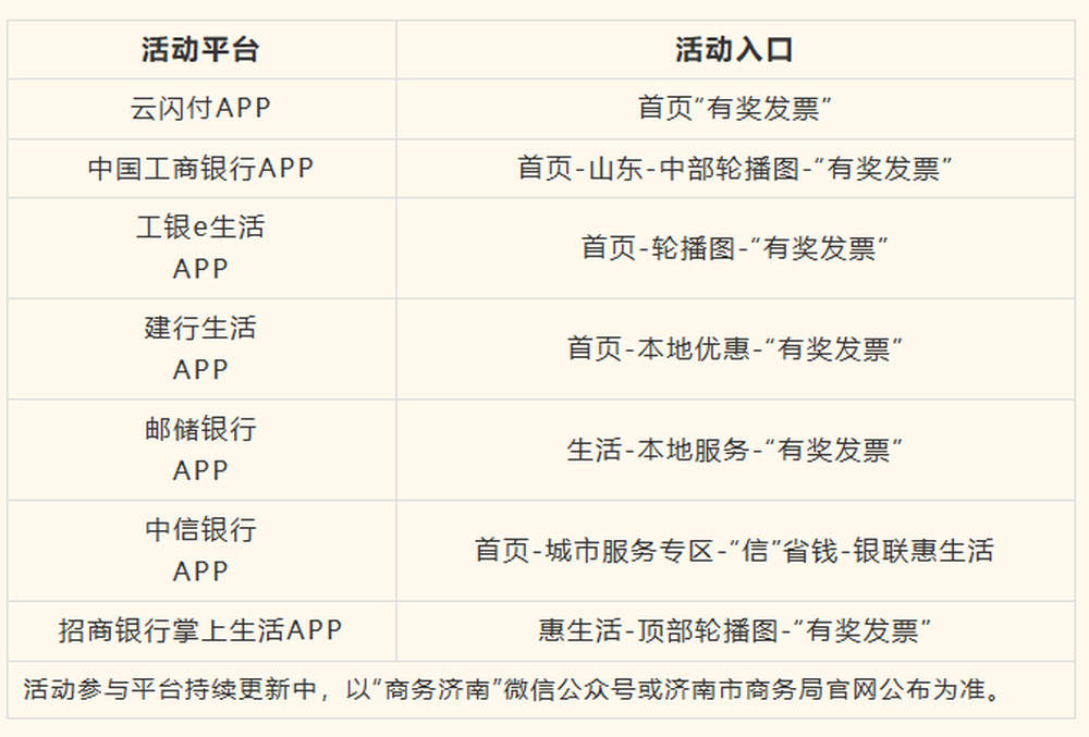 即时抽奖+定期开奖！济南市第二期有奖发票活动公告来了