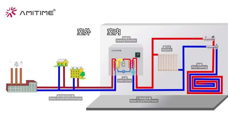 供暖不热还费钱？爱美泰地暖宝全新上市，900%热效率改写冬日体验