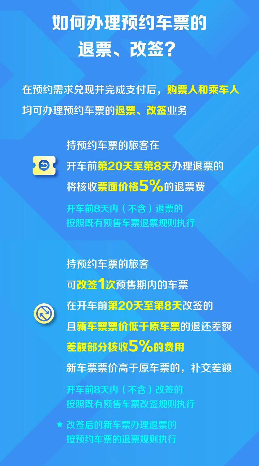 7月20日上线!铁路部门试点提前60天预约购票服务
