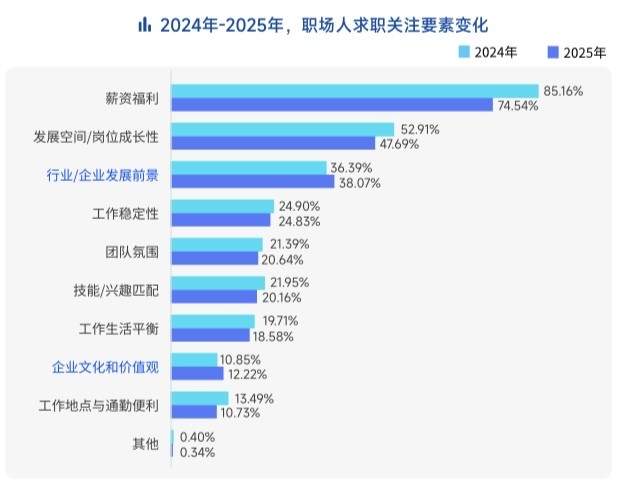脉脉高聘:职场人使用最多的AI工具为Deepseek、豆包、ChatGPT