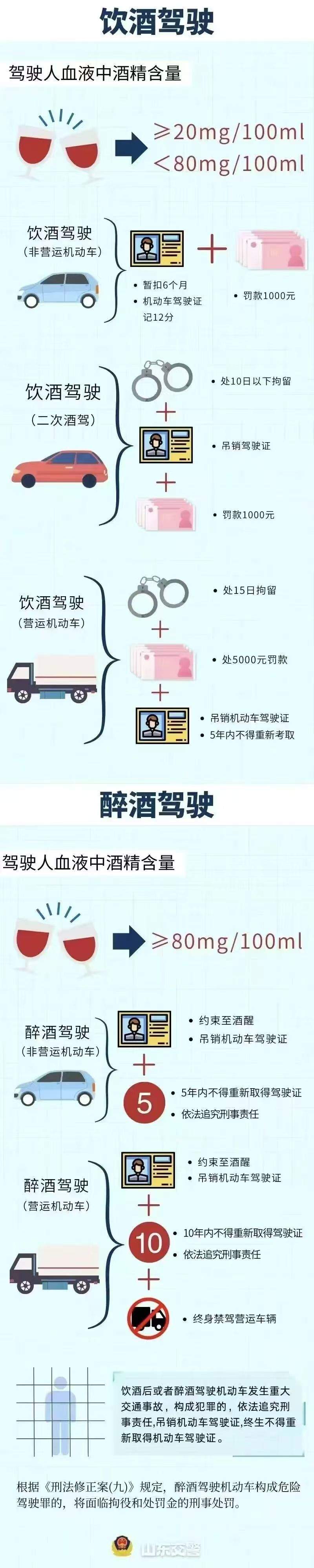 最新!济南严查酒驾行动时间、地点公布