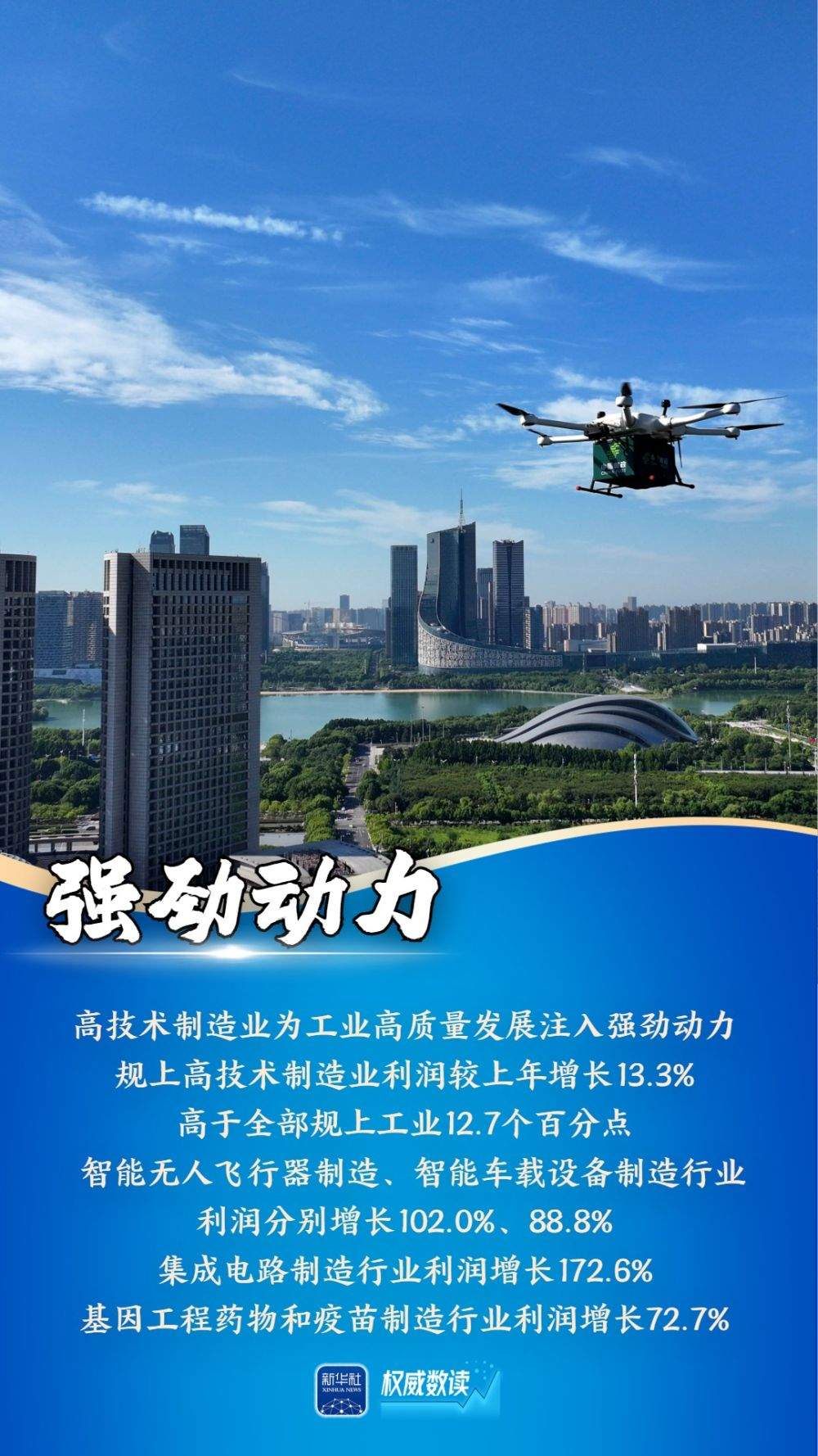 权威数读｜新动能支撑带动明显 制造业利润增速大幅回升8.9个百分点