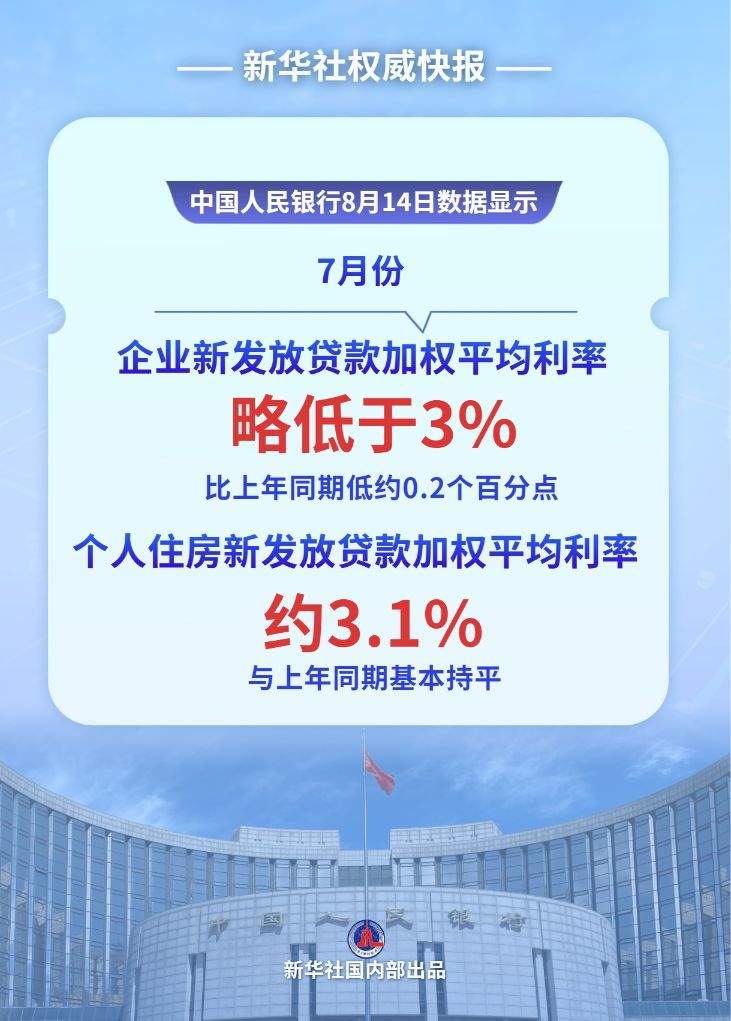 7月贷款利率保持低位水平