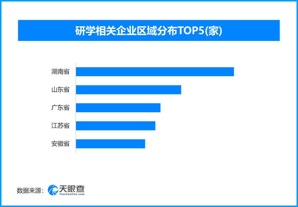 课本游成暑期亲子出游新宠,课文主题研学线路咨询量同比激增130%,山东研学相关企业数量位居前列