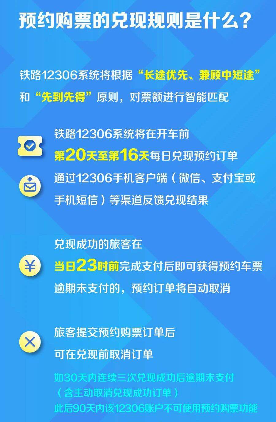 今日上线 京沪高铁、京沪铁路可提前60天预约购票