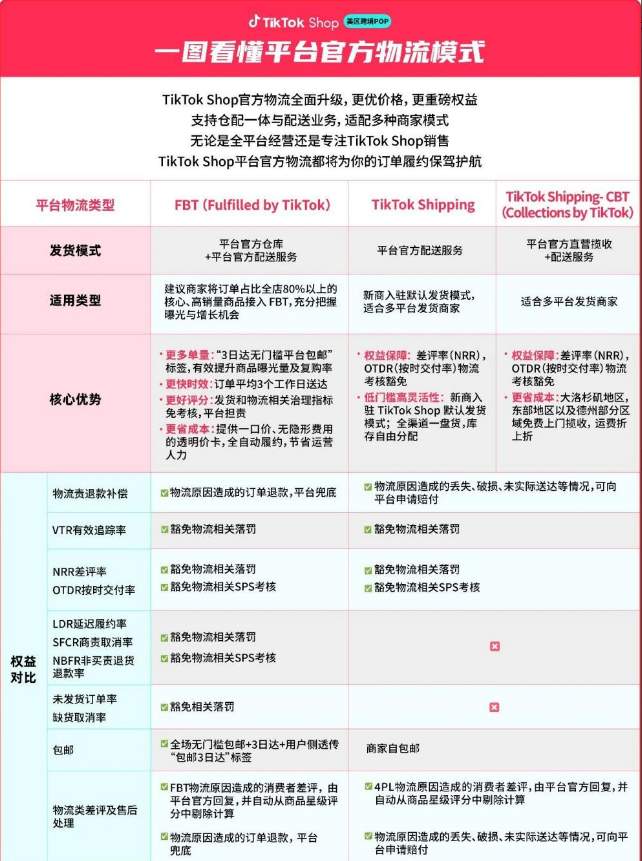 TikTok Shop美区全面取消自发货模式,妙手ERP一文助你应对物流新规