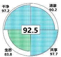 评价结果：优！2026年第三季度“洱海指数”公布