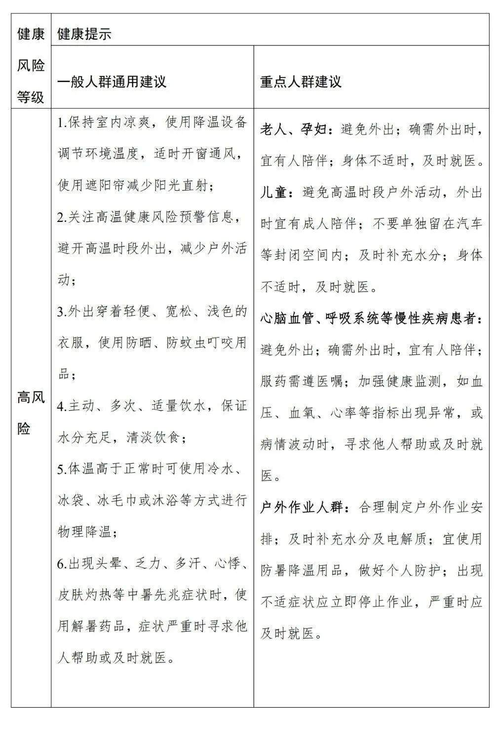 全国高温预警发布，局地高温强度具有极端性