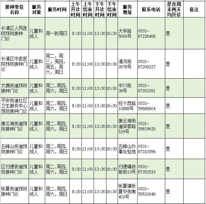 济南人速存！流感疫苗接种门诊查询指南