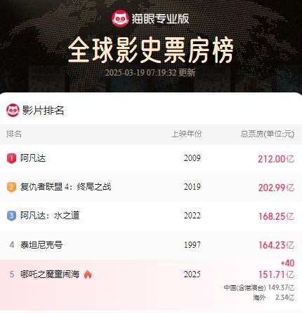 《哪吒2》票房奇迹背后的营销密码