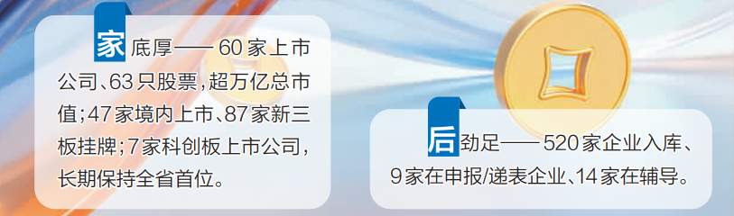 济南资本市场画像：四组数据，读懂济南资本底气