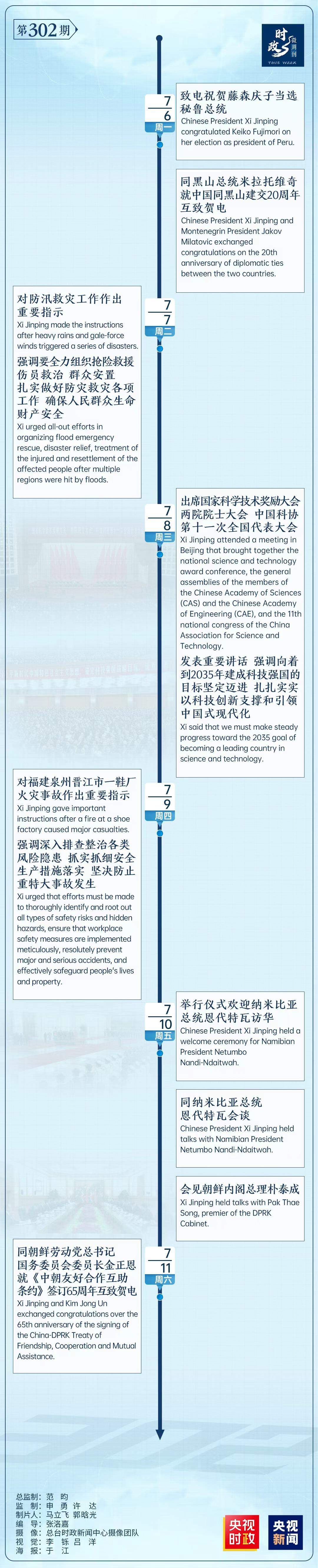 时政微周刊丨总书记的一周（7月6日—7月12日）