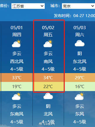 五一假期“热潮”来袭 计划南下的小伙伴注意了
