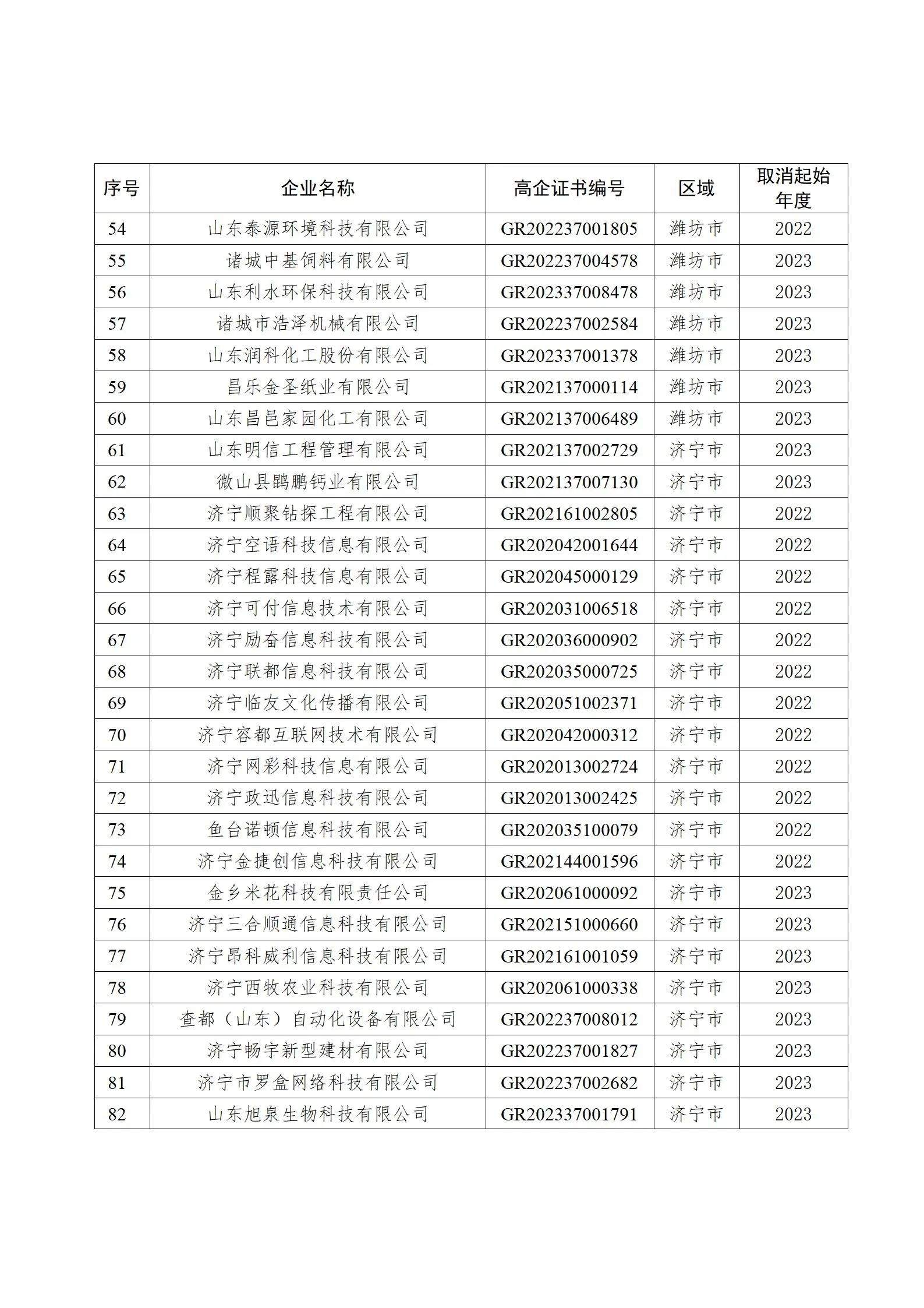山东取消这149家企业高新技术企业资格