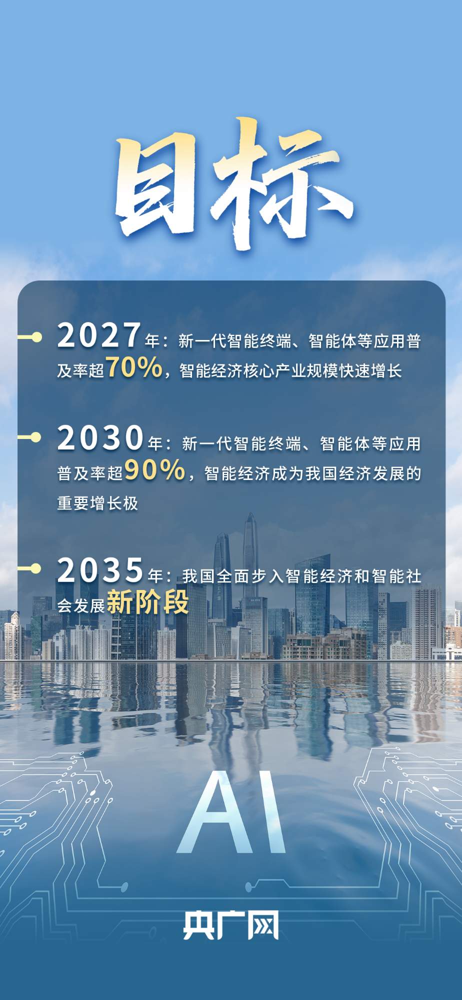 一图读懂“人工智能+”将怎样影响你我生活