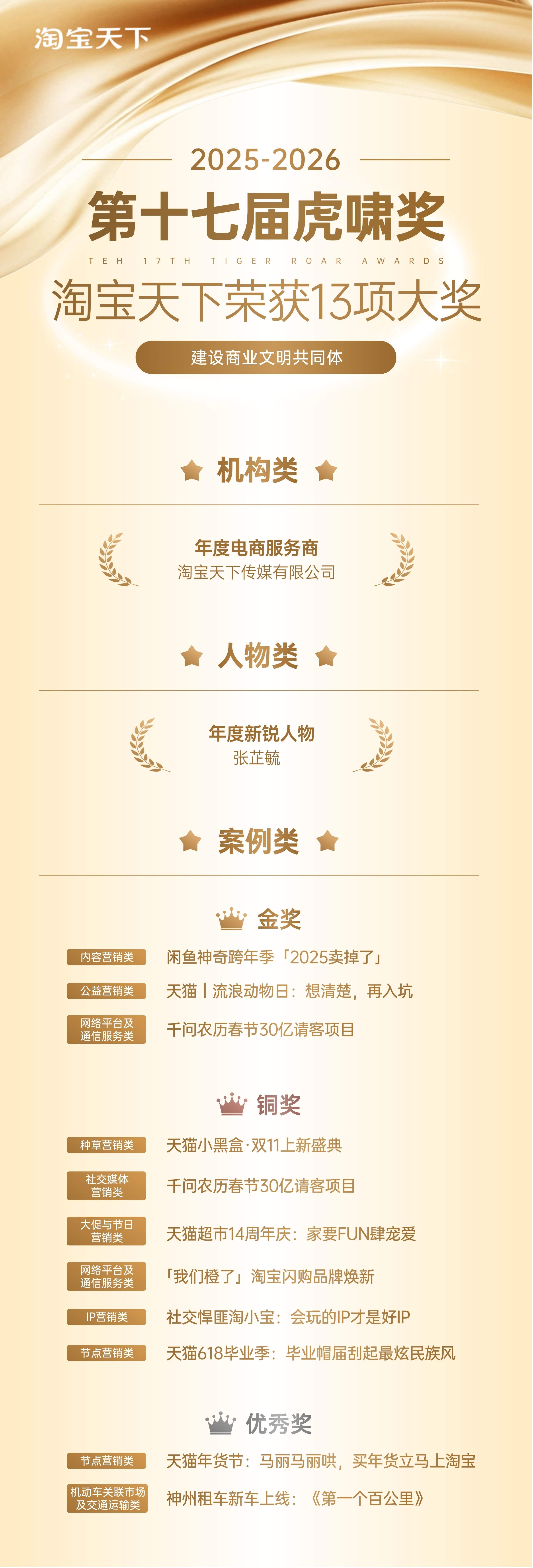 3金+年度大奖！淘宝天下在第十七届虎啸奖交出亮眼答卷