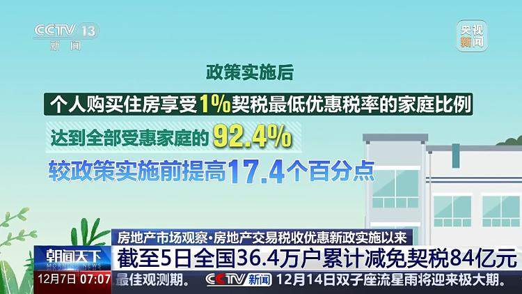 为何部分城市上调了首套房商贷利率？专家详解