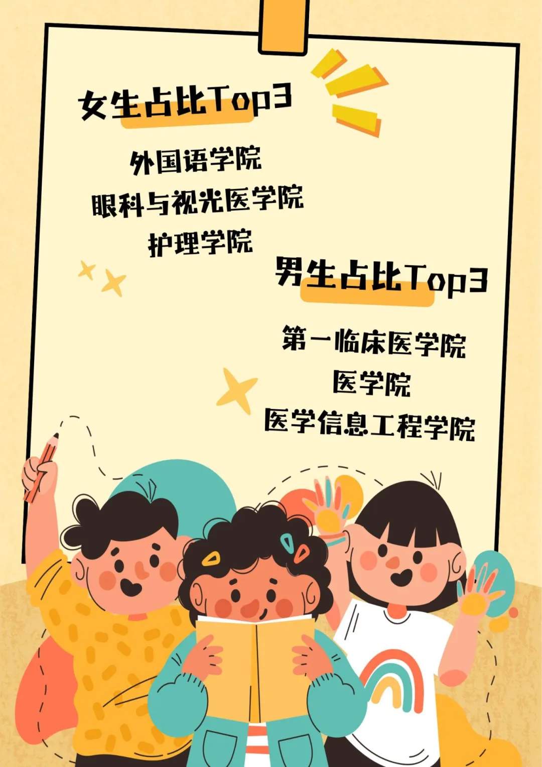 山东高校迎来“小萌新”，来看有趣的新生大数据→