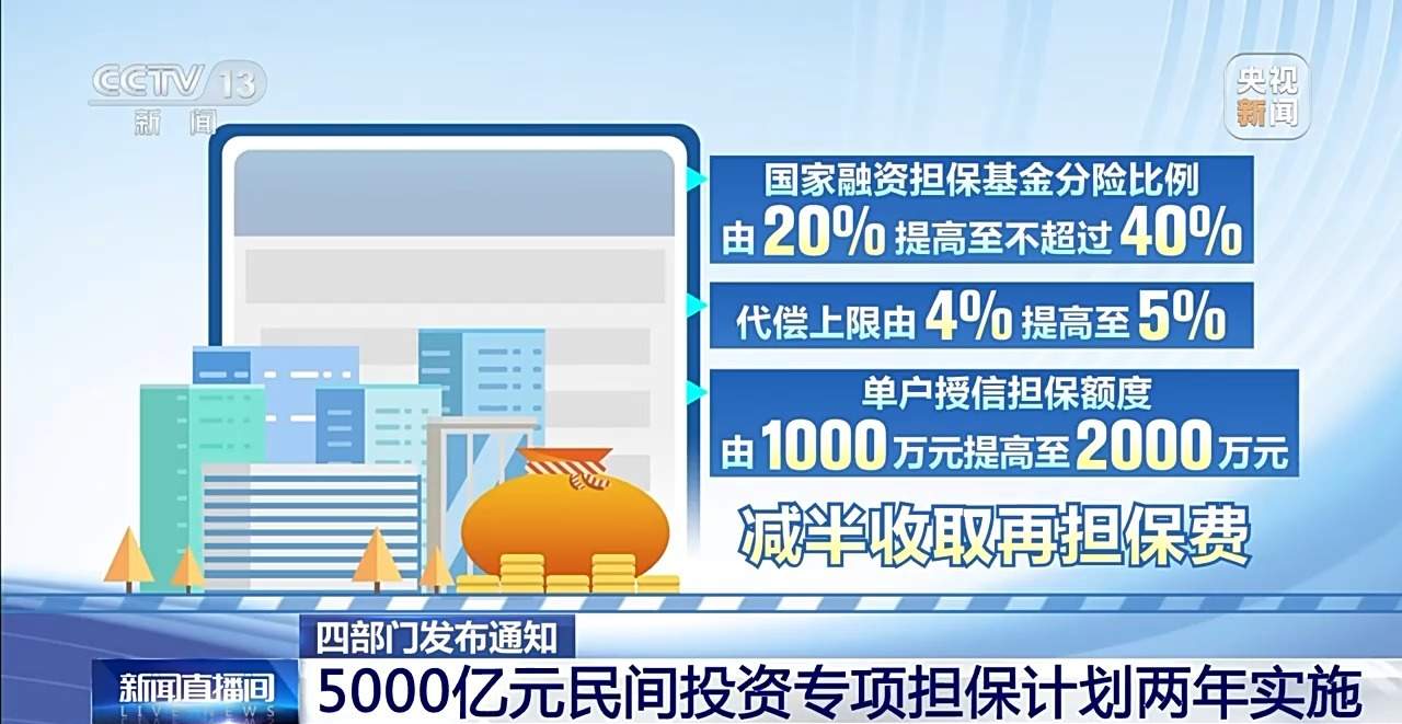 一揽子支持政策缓解中小微企业“融资难融资贵”