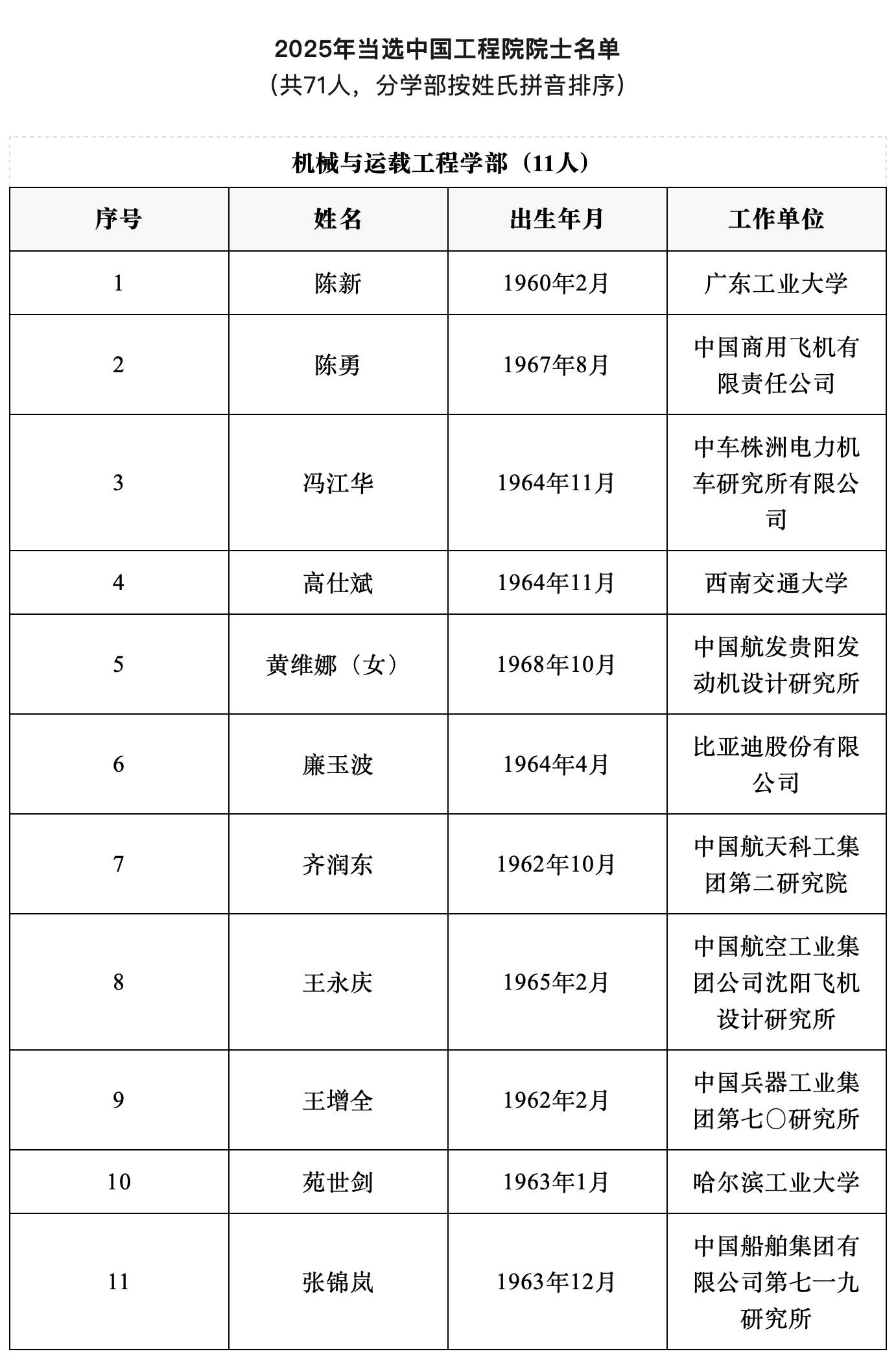 2025年两院院士增选结果揭晓 144人当选