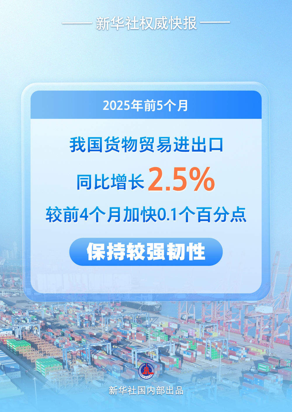 增长2.5%，前5月我国外贸保持较强韧性