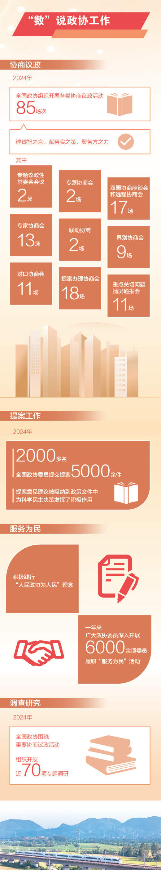 为推进中国式现代化献计出力