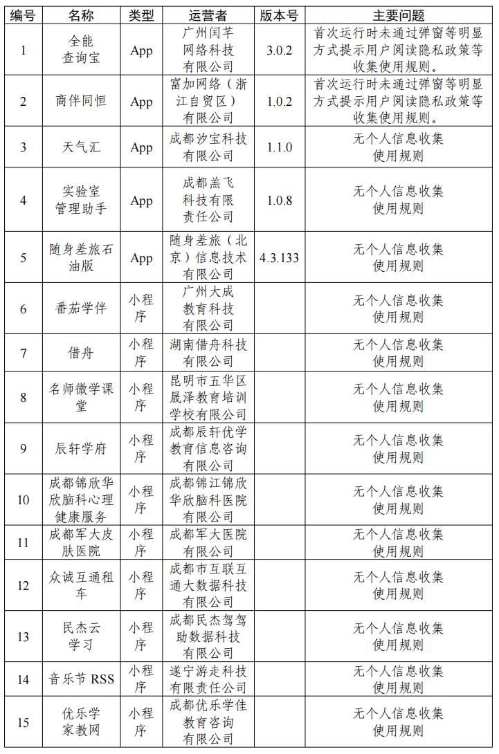 33款App因个人信息收集使用问题被通报