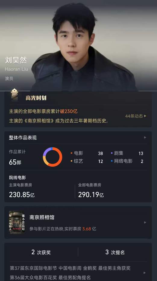 超越王宝强，刘昊然主演票房超230亿元，暂列中国影史第五