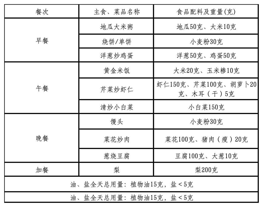 “鲁式轻食”来了！山东省家常菜版减重食谱发布，看看有啥菜
