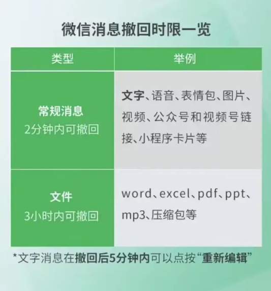 微信三大更新放出!群聊彻底勿扰、一键全部撤回、存储空间有救