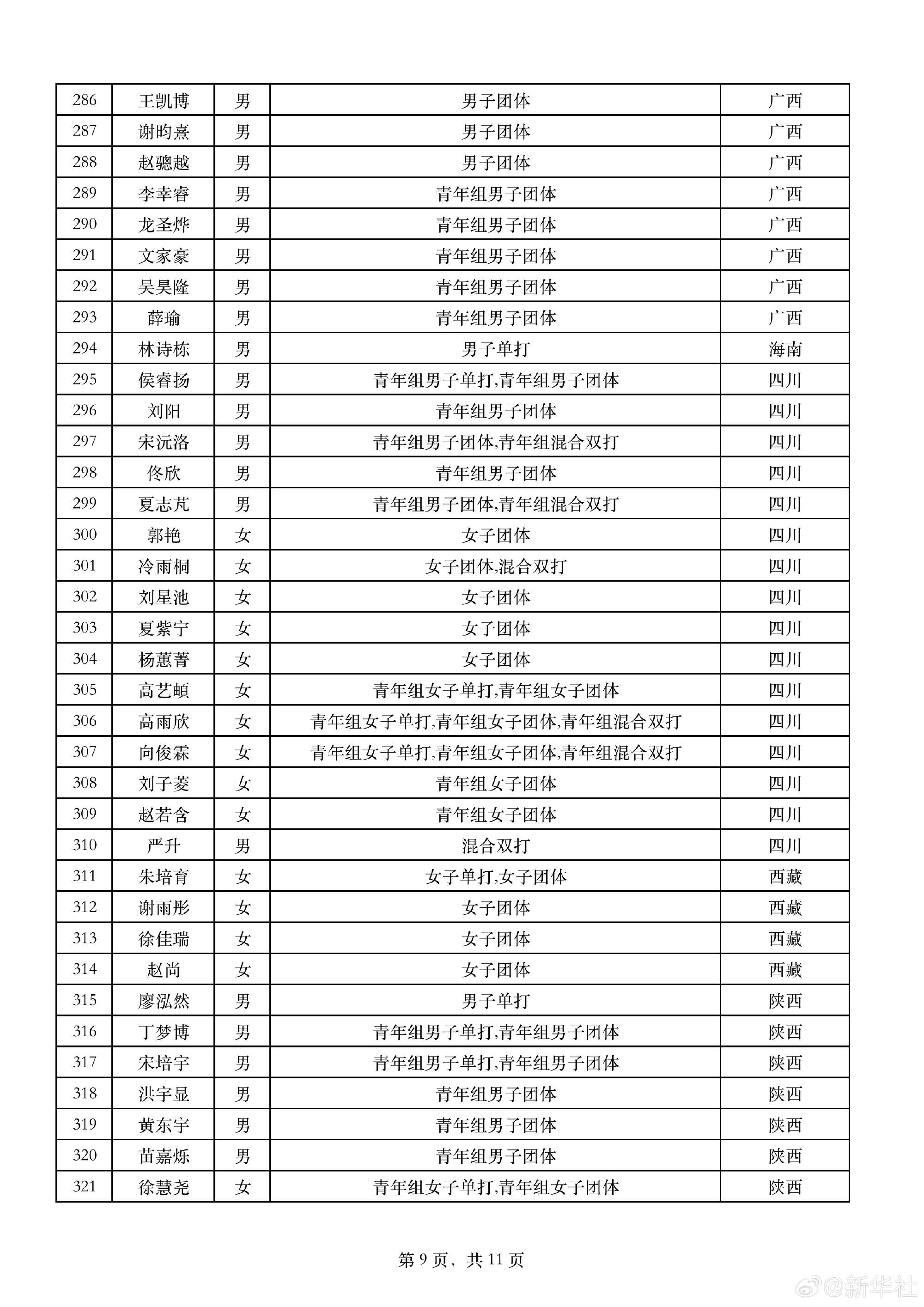 全运会乒乓球运动员报项公示 马龙樊振东孙颖莎参加