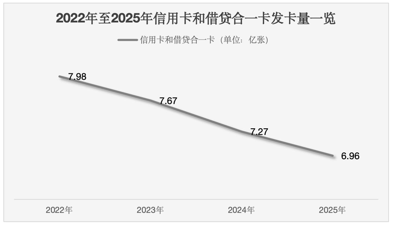 信用卡：收缩中的蓄力与转型