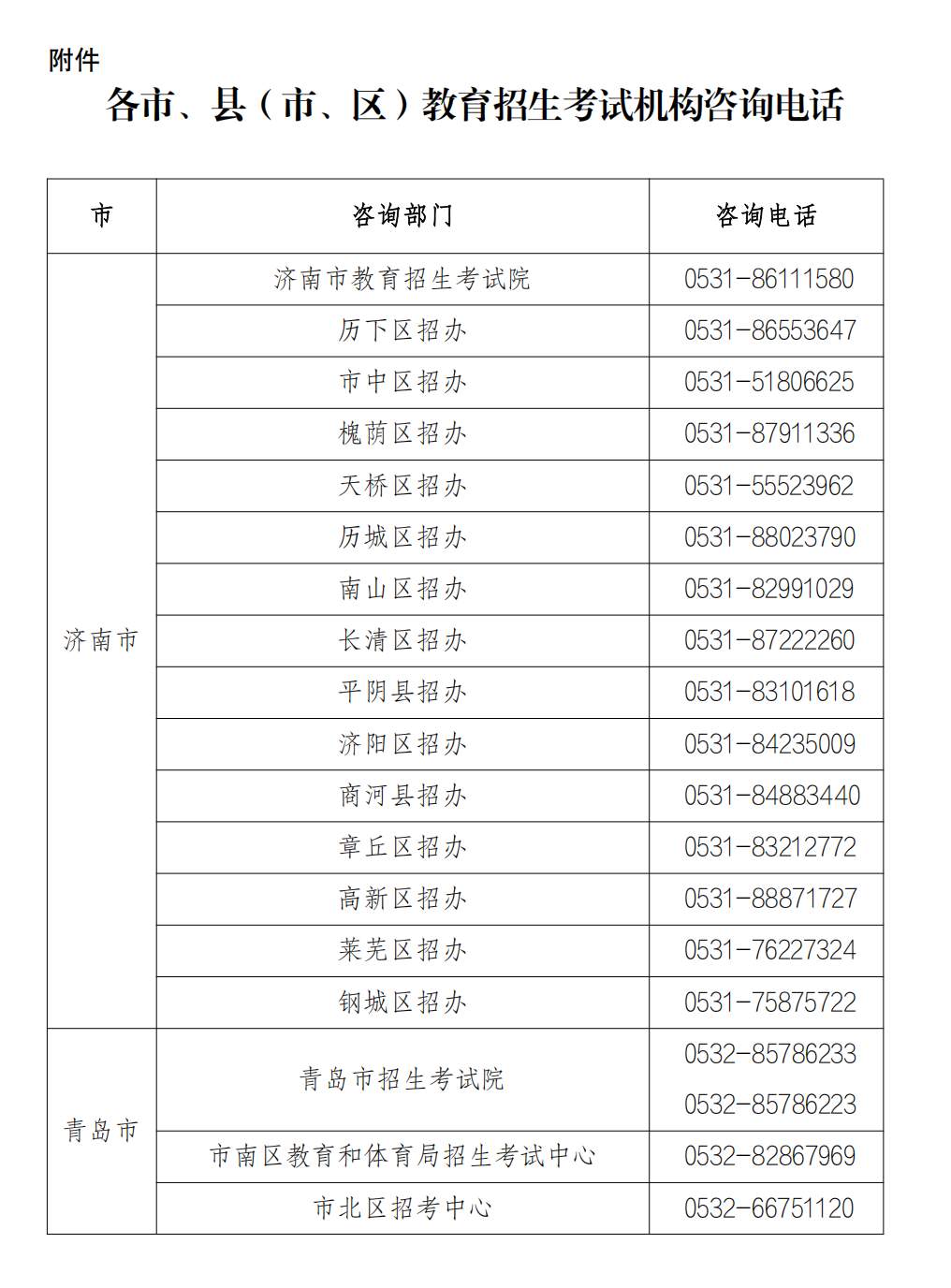 山东省2025年冬季普通高中学业水平合格考试报名公告