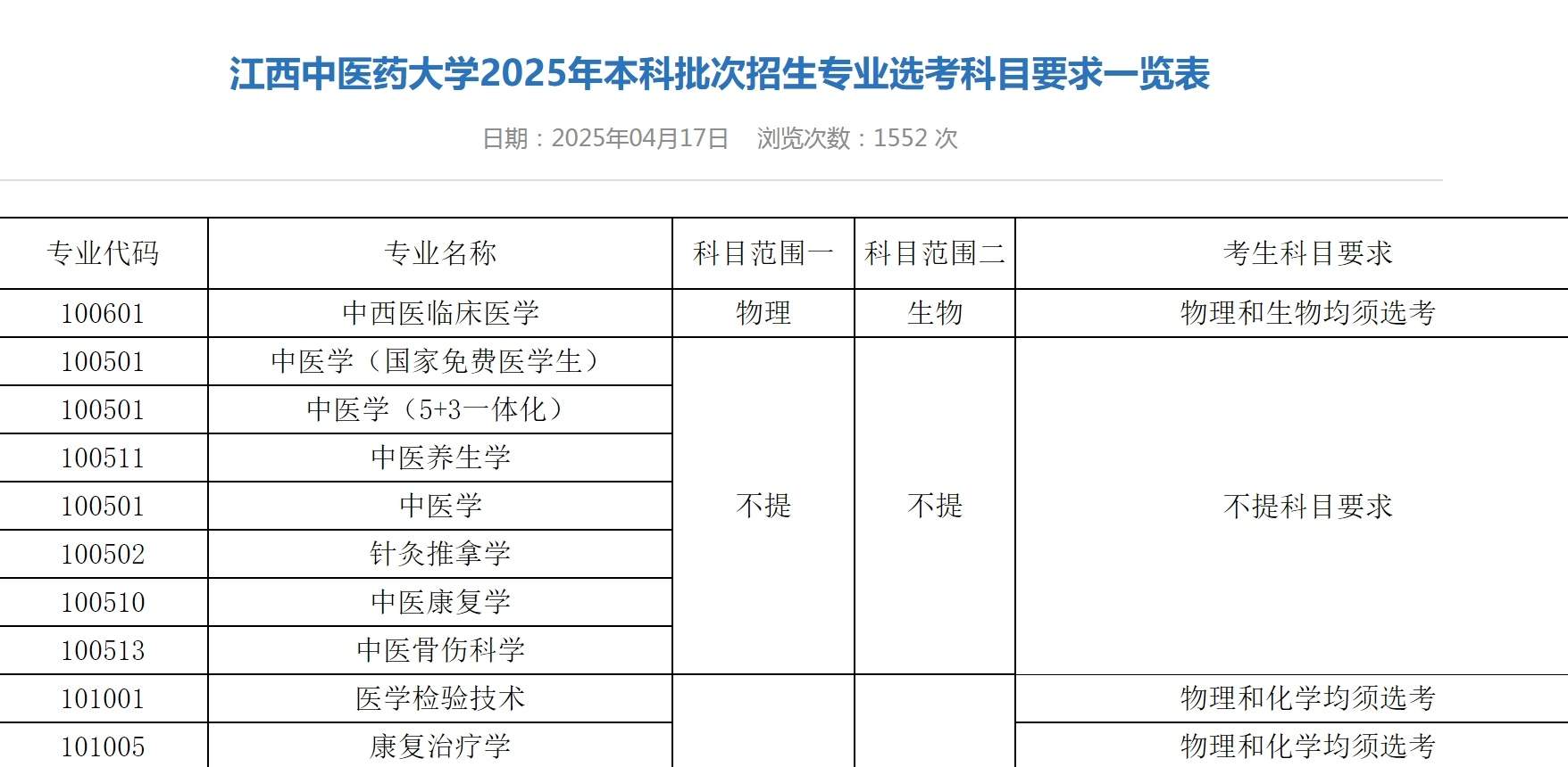 文科生也可以学医了！多所高校中医学类专业选科放宽