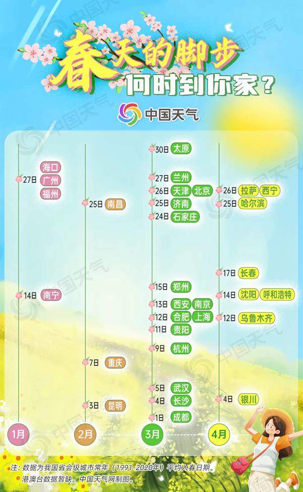 大部南方地区入春，北方多地将刷新今年来气温新高