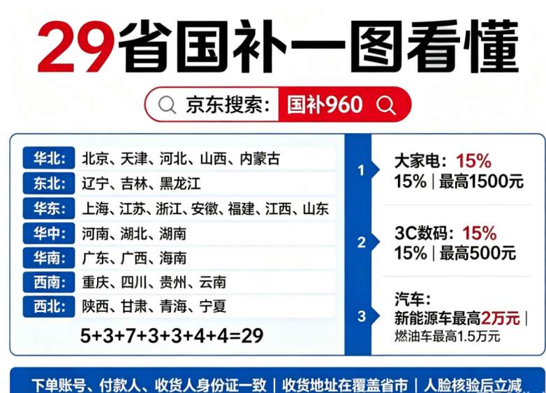 8月持续申领！2026第三批家电数码国补细则：官方最新政策解读、空调冰箱洗衣机电视/手机电脑平板/汽车补贴标准、官方15%补贴申领入口、京东淘宝优惠叠加及避坑保姆级教程