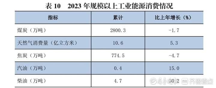12757.4亿！济南发布2023国民经济和社会发展统计公报
