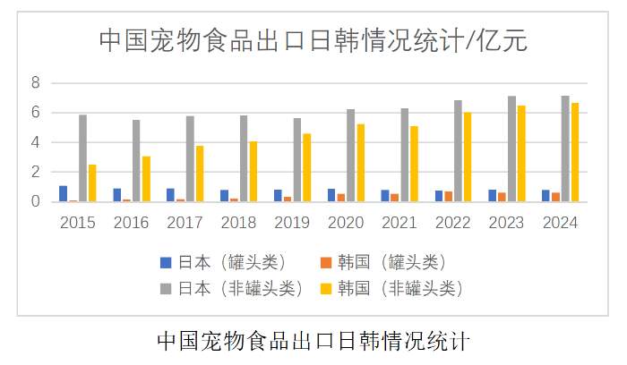 宠物产业发展呈现四大趋势